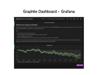 Graphite Dashboard - Grafana
 