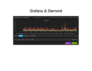 Grafana & Diamond
 
