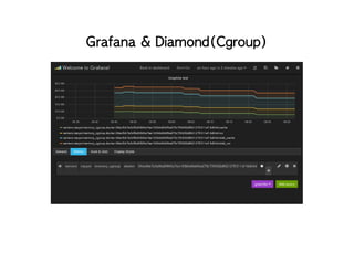 Grafana & Diamond(Cgroup)
 
