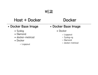 비교
Host + Docker Docker
Docker Base Image
Syslog
Diamond
docker-metricsd
Docker
Logspout
Docker Base Image
Docker
Logspout
Syslog-ng
Diamond
docker-metricsd
 