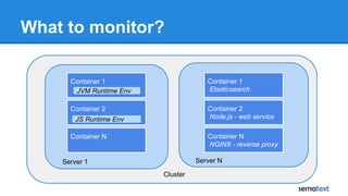 What to monitor?
Cluster
Server 1
Container 1
Container 2
Container N
Container 1
Elasticsearch
Container 2
Node.js - web ...