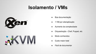 Premissas / Requisitos
● Isolamento dos sites/aplicações
● Facilidade de manutenção e
migração
● Facilidade de gerar
documentação
● Portável
 