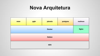 FROM php:5.6-apache
COPY package /srv/www/app
ADD app_apache.conf /etc/apache2/sites-enable/app.conf
WORKDIR /srv/www/app
CMD [ “/usr/sbin/apache2", "-D", “FOREGROUND” ]
Dockerfile
 