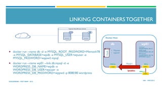 LINKING CONTAINERS TOGETHER
¡  docker run --name db -d -e MYSQL_ROOT_PASSWORD=Memzoh78
-e MYSQL_DATABASE=wpdb -e MYSQL_USER=wpuser -e
MYSQL_PASSWORD=wppwd mysql
¡  docker run --name wp01 --link db:mysql -d -e
WORDPRESS_DB_NAME=wpdb -e
WORDPRESS_DB_USER=wpuser -e
WORDPRESS_DB_PASSWORD=wppwd -p 8080:80 wordpress
HN - 19/07/2015
DOCKERDAY –VIET NAM - 2015
Iptables
Docker Host
8080/tcp
eth0
db
3306/tcp
•  Wpuser
•  wppwd
Wpdb
eth0
wp01
•  /etc/host
•  WORDPRESS_DB_N
AME=wpdb
•  WORDPRESS_DB_US
ER=wpuser
•  WORDPRESS_DB_PA
SSWORD=wppwd
eth0
Mysql:// 80/tcp
 