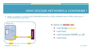 Docker Host
eth0L0
docker0
HOW DOCKER NETWORKS A CONTAINER ?
¡  option to docker run :
¡  --net=bridge (default)
¡  --net=host
¡  --net=container:NAME_or_ID
¡  --net=none
HN - 19/07/2015DOCKERDAY –VIET NAM - 2015
db
•  Wpuser
•  wppwd
Wpdb
L0
Veth***eth0
3306/tcp
¡  docker run --name db -d -e MYSQL_ROOT_PASSWORD=Memzoh78 -e MYSQL_DATABASE=wpdb -e MYSQL_USER=wpuser -e
MYSQL_PASSWORD=wppwd mysql
 