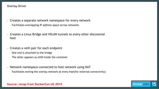 Overlay Driver
•  Creates a separate network namespace for every network
-  Facilitates overlapping IP address space across networks
•  Creates a Linux Bridge and VXLAN tunnels to every other discovered
host
•  Creates a veth pair for each endpoint
-  One end is attached to the bridge
-  The other appears as eth0 inside the container
•  Network namespace connected to host network using NAT
-  Facilitates exiting the overlay network at every host(for external connectivity)
Source: recap from DockerCon US 2015
 