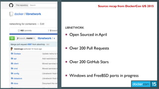 LIBNETWORK
¡  Open Sourced in April
¡  Over 200 Pull Requests
¡  Over 200 GitHub Stars
¡  Windows and FreeBSD ports in progress
Source: recap from DockerCon US 2015
 