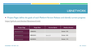 LIBNETWORK
¡  Project Pages define the goals of each PlatformVersion Release and identify current progress
https://github.com/docker/libnetwork/wiki
HN - 19/07/2015DOCKERDAY –VIET NAM - 2015
Project Page Target Date Current Sprint PlatformVersion
libnetwork 0.5 10/06/2015 Docker 1.9.0
libnetwork 0.4 08/04/2015 Sprint 20 Docker 1.8.0
libnetwork 0.3 06/18/2015 Docker 1.7.0
 