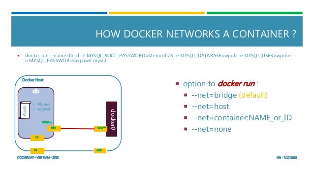 docker network name