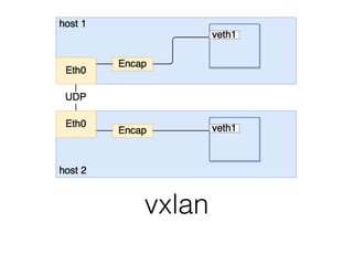 vxlan
 