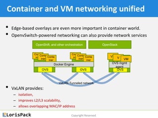 Copyright Reserved
Container and VM networking unified
• Edge-based overlays are even more important in container world.
• OpenvSwitch-powered networking can also provide network services
• VxLAN provides:
‒ isolation,
‒ improves L2/L3 scalability,
‒ allows overlapping MAC/IP address
Docker Engine
OVS OVS OVS
Conta
iner
Conta
iner
Conta
iner
Conta
iner
Conta
iner
Conta
iner
VM V VM
OpenShift, and other orchestration OpenStack
VxLAN Tunneled network
OVS mgmt
agent
 