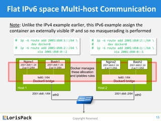 Copyright Reserved
Flat IPv6 space Multi-host Communication
Note: Unlike the IPv4 example earlier, this IPv6 example assign the
container an externally visible IP and so no masquerading is performed
15
Host 1
Nginx1
2001:db8:1::24
2:ac11:2/64
Bash1
2001:db8:1::24
2:ac11:3/64
fe80::1/64
Docker0 bridge
eth02001:db8::1/64
Host 2
fe80::1/64
Docker0 bridge
eth02001:db8::2/64
Docker manages
these allocation
and iptables rules
# ip -6 route add 2001:db8:1::/64 
dev docker0
# ip -6 route add 2001:db8:2::/64 
via 2001:db8::2
# ip -6 route add 2001:db8:2::/64 
dev docker0
# ip -6 route add 2001:db8:1::/64 
via 2001:db8::1
Nginx2
2001:db8:2::24
2:ac11:2/64
Bash2
2001:db8:2::24
2:ac11:3/64
 