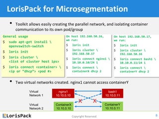 Copyright Reserved
LorisPack for Microsegmentation
• Toolkit allows easily creating the parallel network, and isolating container
communication to its own pod/group
• Two virtual networks created. nginx1 cannot access containerY
8
On host 192.168.50.16,
we run:
$ loris init
$ loris cluster 
192.168.50.17
$ loris connect nginx1 
10.10.0.10/24 1
$ loris connect 
containerX dhcp 2
General usage
$ sudo apt-get install 
openvswitch-switch
$ loris init
$ loris cluster 
<list of cluster host ips>
$ loris connect <container> 
<ip or “dhcp”> <pod #>
nginx1
10.10.0.10
ContainerX
10.10.0.10
bash1
10.10.0.11
ContainerY
10.10.0.11
Virtual
Network 1
Virtual
Network 2
On host 192.168.50.17,
we run:
$ loris init
$ loris cluster 
192.168.50.16
$ loris connect bash1 
10.10.0.11/24 1
$ loris connect 
containerY dhcp 2
X X
 
