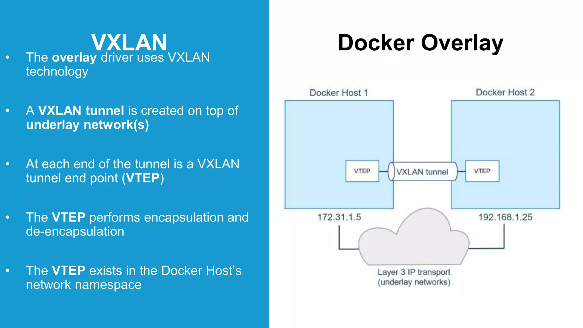 Docker Overlay• The overlay driver uses VXLAN
technology
• A VXLAN tunnel is created on top of
underlay network(s)
• At each end of the tunnel is a VXLAN
tunnel end point (VTEP)
• The VTEP performs encapsulation and
de-encapsulation
• The VTEP exists in the Docker Host’s
network namespace
VXLAN
 