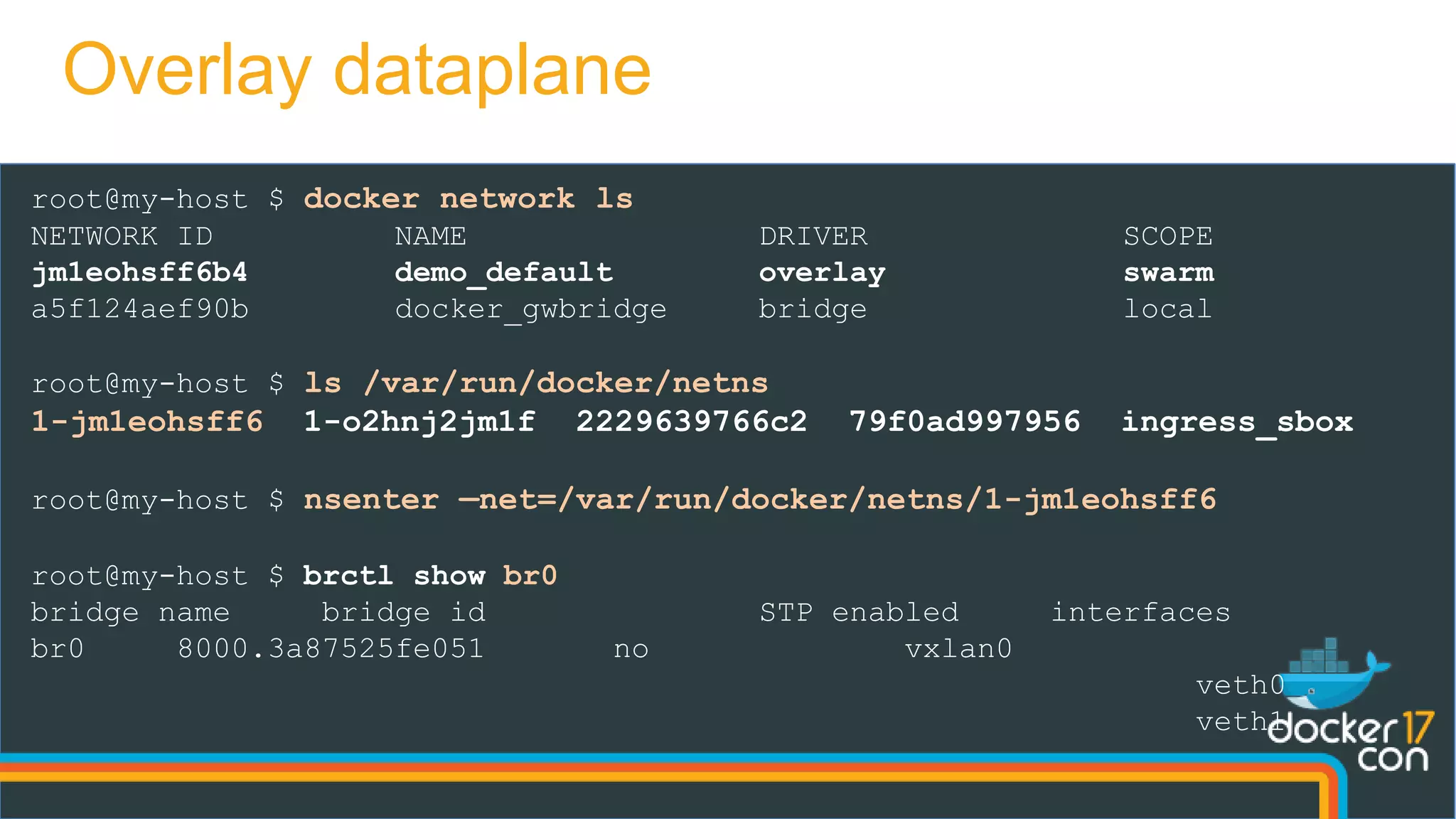 root@my-host $ docker network ls
NETWORK ID NAME DRIVER SCOPE
jm1eohsff6b4 demo_default overlay swarm
a5f124aef90b docker_gwbridge bridge local
root@my-host $ ls /var/run/docker/netns
1-jm1eohsff6 1-o2hnj2jm1f 2229639766c2 79f0ad997956 ingress_sbox
root@my-host $ nsenter —net=/var/run/docker/netns/1-jm1eohsff6
root@my-host $ brctl show br0
bridge name bridge id STP enabled interfaces
br0 8000.3a87525fe051 no vxlan0
veth0
veth1
Overlay dataplane
 
