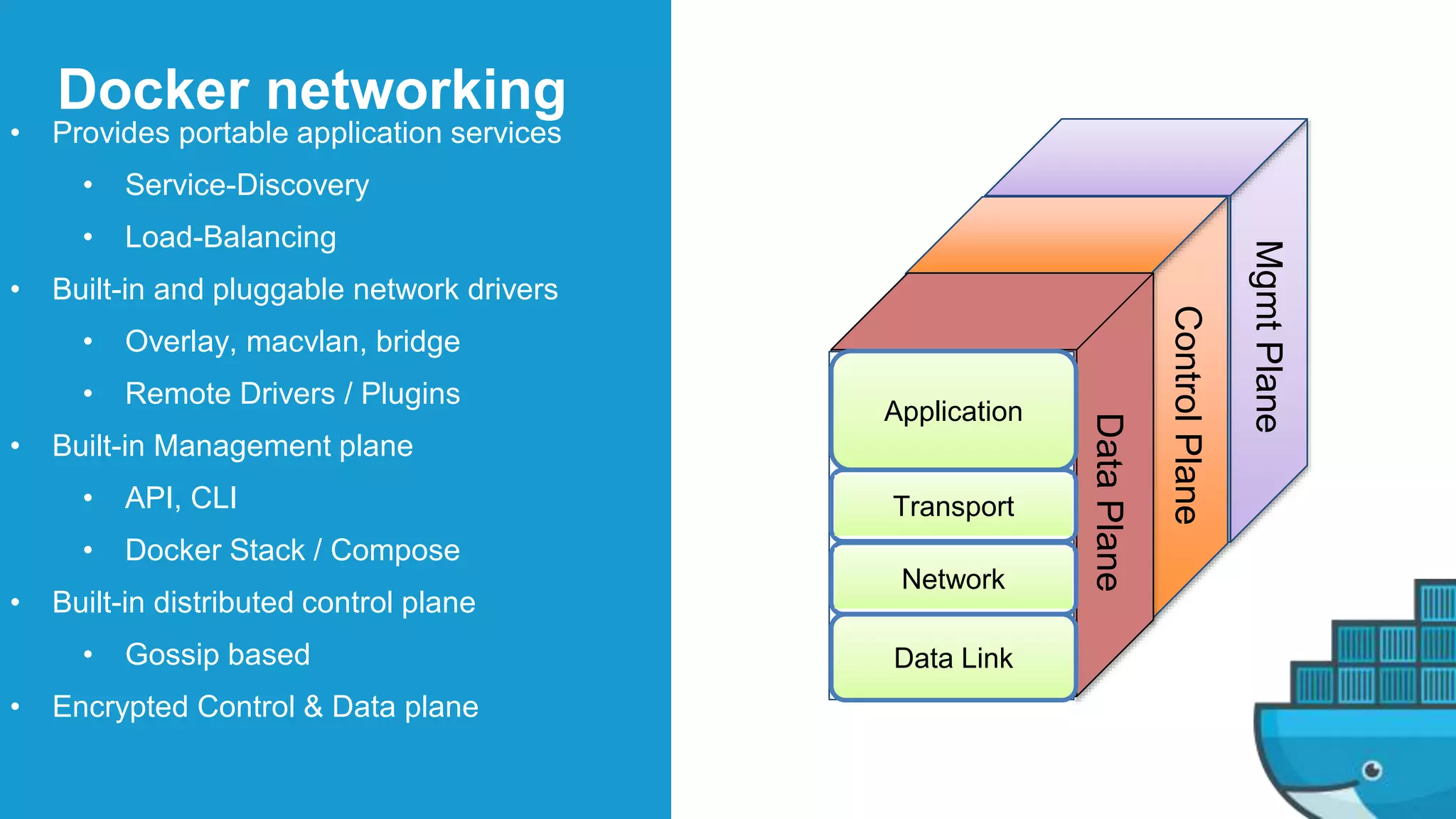 Application
Transport
Network
Data Link
MgmtPlane
ControlPlane
DataPlane
Docker networking
• Provides portable application services
• Service-Discovery
• Load-Balancing
• Built-in and pluggable network drivers
• Overlay, macvlan, bridge
• Remote Drivers / Plugins
• Built-in Management plane
• API, CLI
• Docker Stack / Compose
• Built-in distributed control plane
• Gossip based
• Encrypted Control & Data plane
 