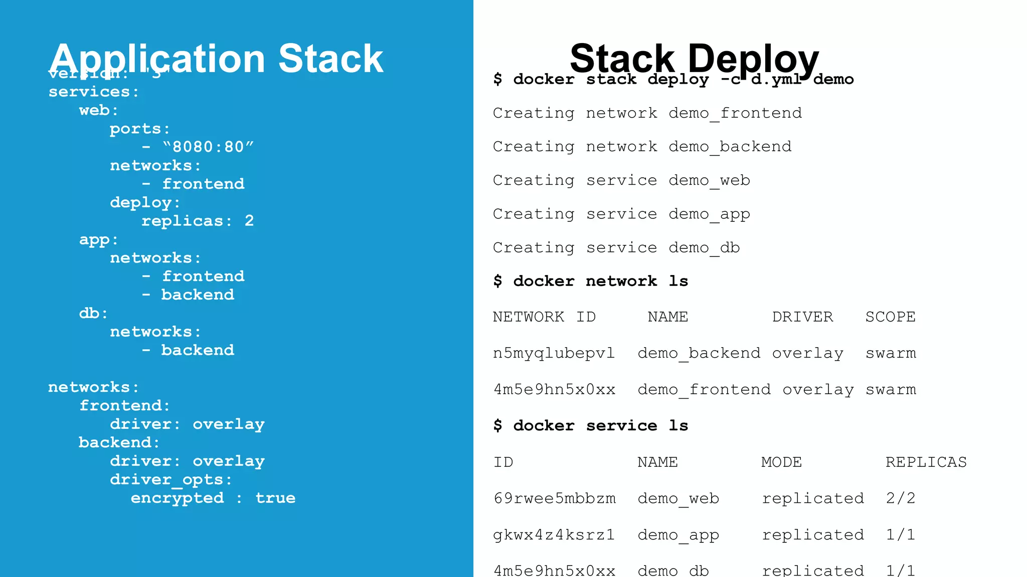 Application Stackversion: "3"
services:
web:
ports:
- “8080:80”
networks:
- frontend
deploy:
replicas: 2
app:
networks:
- frontend
- backend
db:
networks:
- backend
networks:
frontend:
driver: overlay
backend:
driver: overlay
driver_opts:
encrypted : true
Stack Deploy$ docker stack deploy -c d.yml demo
Creating network demo_frontend
Creating network demo_backend
Creating service demo_web
Creating service demo_app
Creating service demo_db
$ docker network ls
NETWORK ID NAME DRIVER SCOPE
n5myqlubepvl demo_backend overlay swarm
4m5e9hn5x0xx demo_frontend overlay swarm
$ docker service ls
ID NAME MODE REPLICAS
69rwee5mbbzm demo_web replicated 2/2
gkwx4z4ksrz1 demo_app replicated 1/1
4m5e9hn5x0xx demo_db replicated 1/1
 