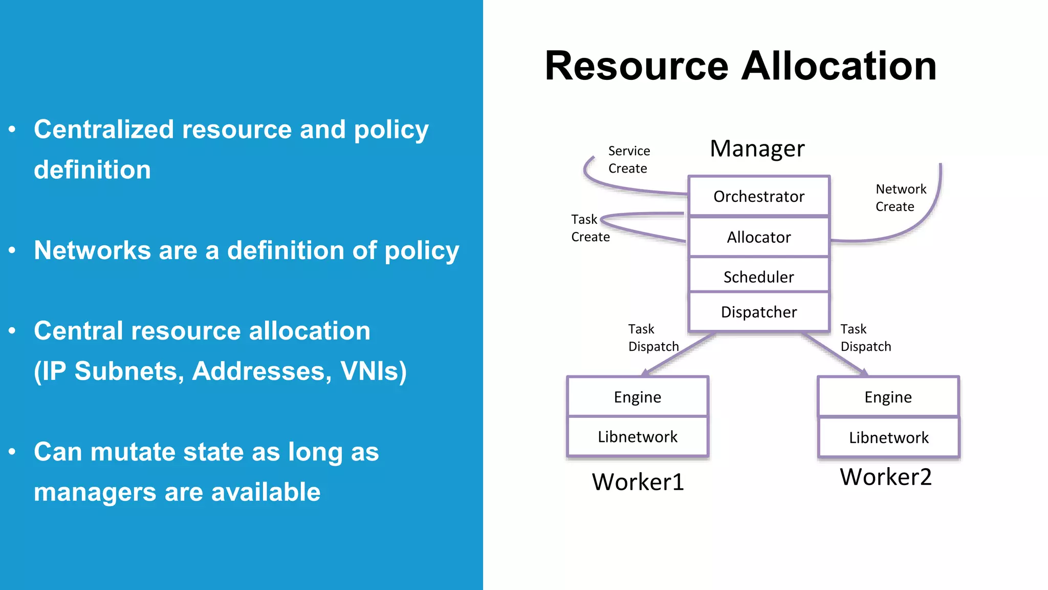 Resource Allocation
Manager
Network
Create
Orchestrator
Allocator
Scheduler
Dispatcher
Service
Create
Task
Create
Task
Dispatch
Task
Dispatch
Worker1 Worker2
Engine
Libnetwork
Engine
Libnetwork
• Centralized resource and policy
definition
• Networks are a definition of policy
• Central resource allocation
(IP Subnets, Addresses, VNIs)
• Can mutate state as long as
managers are available
 