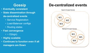 De-centralized events
Swarm Scope Gossip
W1
W2
W3
W1
W5
W4
Network Scope Gossip
• Eventually consistent
• State dissemination through
de-centralized events
• Service Registration
• Load-Balancer configs
• Routing states
• Fast convergence
• ~ O(logn)
• Highly scalable
• Continues to function even if all
managers are Down
Gossip
 