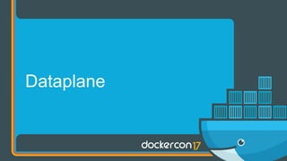 Dataplane
 