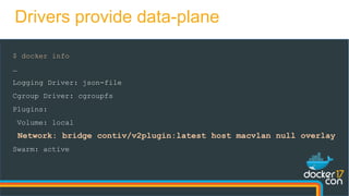 $ docker info
…
Logging Driver: json-file
Cgroup Driver: cgroupfs
Plugins:
Volume: local
Network: bridge contiv/v2plugin:latest host macvlan null overlay
Swarm: active
Drivers provide data-plane
 