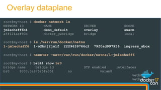 root@my-host $ docker network ls
NETWORK ID NAME DRIVER SCOPE
jm1eohsff6b4 demo_default overlay swarm
a5f124aef90b docker_gwbridge bridge local
root@my-host $ ls /var/run/docker/netns
1-jm1eohsff6 1-o2hnj2jm1f 2229639766c2 79f0ad997956 ingress_sbox
root@my-host $ nsenter —net=/var/run/docker/netns/1-jm1eohsff6
root@my-host $ brctl show br0
bridge name bridge id STP enabled interfaces
br0 8000.3a87525fe051 no vxlan0
veth0
veth1
Overlay dataplane
 