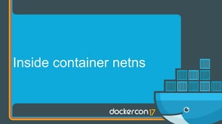 Inside container netns
 