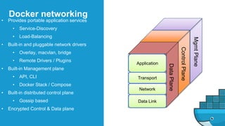 Application
Transport
Network
Data Link
MgmtPlane
ControlPlane
DataPlane
Docker networking
• Provides portable application services
• Service-Discovery
• Load-Balancing
• Built-in and pluggable network drivers
• Overlay, macvlan, bridge
• Remote Drivers / Plugins
• Built-in Management plane
• API, CLI
• Docker Stack / Compose
• Built-in distributed control plane
• Gossip based
• Encrypted Control & Data plane
 