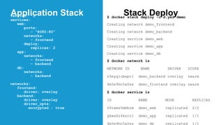 Application Stackversion: "3"
services:
web:
ports:
- “8080:80”
networks:
- frontend
deploy:
replicas: 2
app:
networks:
- frontend
- backend
db:
networks:
- backend
networks:
frontend:
driver: overlay
backend:
driver: overlay
driver_opts:
encrypted : true
Stack Deploy$ docker stack deploy -c d.yml demo
Creating network demo_frontend
Creating network demo_backend
Creating service demo_web
Creating service demo_app
Creating service demo_db
$ docker network ls
NETWORK ID NAME DRIVER SCOPE
n5myqlubepvl demo_backend overlay swarm
4m5e9hn5x0xx demo_frontend overlay swarm
$ docker service ls
ID NAME MODE REPLICAS
69rwee5mbbzm demo_web replicated 2/2
gkwx4z4ksrz1 demo_app replicated 1/1
4m5e9hn5x0xx demo_db replicated 1/1
 