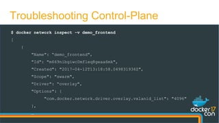 Troubleshooting Control-Plane
$ docker network inspect -v demo_frontend
[
{
"Name": “demo_frontend",
"Id": "m669nibgiwc0mf...
