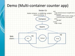 Demo (Multi-container counter app)
Web Mongo
Swarm
Compose
Web
client
Docker CLI
H2
H1
web:
image: bfirsh/compose-mongodb-demo
environment:
- "MONGO_HOST=counter_mongo_1"
- "constraint:node==mhs-demo0"
ports:
- "80:5000"
mongo:
image: mongo
Consul
docker-compose --x-networking --project-
name=counter up -d
 