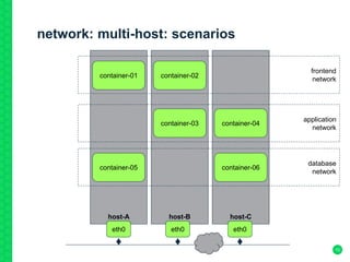 network: multi-host: scenarios
10
host-A host-B host-C
container-02container-01
container-03 container-04
container-05 container-06
frontend
network
application
network
database
network
eth0 eth0 eth0
 