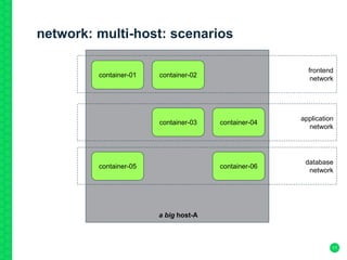 network: multi-host: scenarios
11
a big host-A
frontend
network
container-02container-01
container-03 container-04
container-05 container-06
application
network
database
network
 