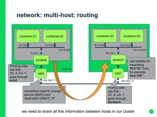 network: multi-host: routing
14
host-A
container-01
eth0
docker0
container-02
host-B
container-03
eth0
docker0
container-04
192.168.1.1 192.168.1.2
10.0.9.0/24 10.0.10.0/24
10.0.9.4 10.0.9.5
10.0.9.1 10.0.10.1
10.0.10.8 10.0.10.9
sometimes need to change
source (SNAT) and
destination (DNAT) IP
Routing rules
say that
10.0.10.*
goes through
eth0
routing rules
say that
10.0.10.*
goes through
docker0
use iptables for
separating
10.0.10.* from,
for example,
10.0.178.*
we need to share all this information between hosts in our cluster
 