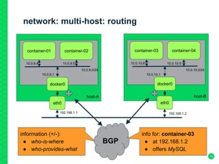 network: multi-host: routing
15
host-A
container-01
eth0
docker0
container-02
host-B
container-03
eth0
docker0
container-04
192.168.1.1 192.168.1.2
10.0.9.0/24 10.0.10.0/24
10.0.9.4 10.0.9.5
10.0.9.1 10.0.10.1
10.0.10.8 10.0.10.9
15
information (+/-):
● who-is-where
● who-provides-what
info for: container-03
● at 192.168.1.2
● offers MySQL
BGP
 