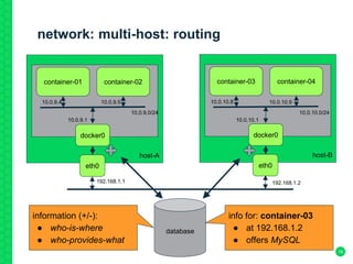network: multi-host: routing
16
host-A
container-01
eth0
docker0
container-02
host-B
container-03
eth0
docker0
container-04
192.168.1.1 192.168.1.2
10.0.9.0/24 10.0.10.0/24
10.0.9.4 10.0.9.5
10.0.9.1 10.0.10.1
10.0.10.8 10.0.10.9
16
database
information (+/-):
● who-is-where
● who-provides-what
info for: container-03
● at 192.168.1.2
● offers MySQL
 