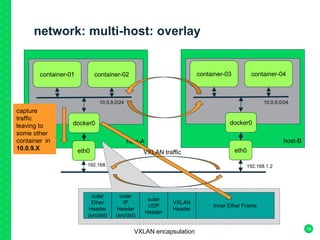 network: multi-host: overlay
18
host-A
container-01
eth0
docker0
container-02
host-B
container-03
eth0
docker0
container-04
192.168.1.1 192.168.1.2
10.0.9.0/24 10.0.9.0/24
capture
traffic
leaving to
some other
container in
10.0.9.X
outer
Ether
Header
(src/dst)
outer
IP
Header
(src/dst)
outer
UDP
Header
VXLAN
Header
Inner Ether Frame
VXLAN encapsulation
VXLAN traffic
 