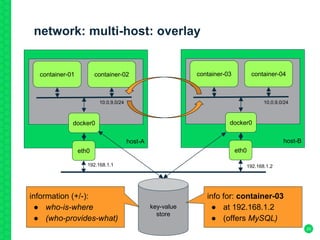 network: multi-host: overlay
20
host-A
container-01
eth0
docker0
container-02
host-B
container-03
eth0
docker0
container-04
192.168.1.1 192.168.1.2
10.0.9.0/24 10.0.9.0/24
key-value
store
information (+/-):
● who-is-where
● (who-provides-what)
info for: container-03
● at 192.168.1.2
● (offers MySQL)
 