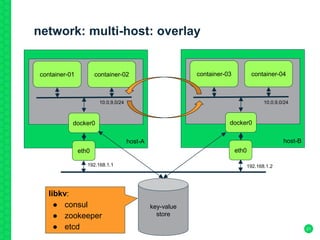network: multi-host: overlay
21
host-A
container-01
eth0
docker0
container-02
host-B
container-03
eth0
docker0
container-04
192.168.1.1 192.168.1.2
10.0.9.0/24 10.0.9.0/24
key-value
store
libkv:
● consul
● zookeeper
● etcd
 