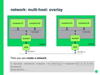network: multi-host: overlay
23
host-A
container-01
eth0
docker0
container-02
host-B
container-03
eth0
docker0
container-04
192.168.1.1 192.168.1.2
10.0.9.0/24 10.0.9.0/24
$ docker network create -d overlay --subnet=10.0.9.0/24
backend
5bd26b642...
Then you can create a network:
 