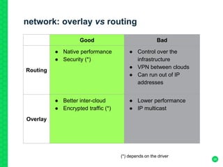 network: overlay vs routing
26
Good Bad
Routing
● Native performance
● Security (*)
● Control over the
infrastructure
● VPN between clouds
● Can run out of IP
addresses
Overlay
● Better inter-cloud
● Encrypted traffic (*)
● Lower performance
● IP multicast
(*) depends on the driver
 