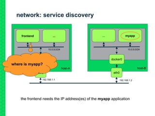 network: service discovery
host-A
frontend
eth0
docker0
...
host-B
...
eth0
docker0
myapp
192.168.1.1 192.168.1.2
10.0.9.0/24 10.0.9.0/24
where is myapp?
the frontend needs the IP address(es) of the myapp application
 