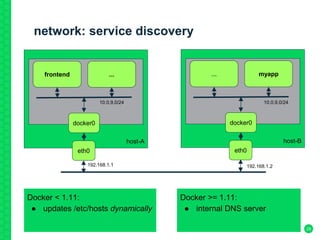 network: service discovery
29
host-A
frontend
eth0
docker0
...
host-B
...
eth0
docker0
myapp
192.168.1.1 192.168.1.2
10.0.9.0/24 10.0.9.0/24
Docker < 1.11:
● updates /etc/hosts dynamically
Docker >= 1.11:
● internal DNS server
 