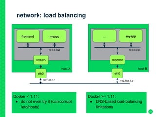 network: load balancing
31
host-A
frontend
eth0
docker0
myapp
host-B
...
eth0
docker0
myapp
192.168.1.1 192.168.1.2
10.0.9.0/24 10.0.9.0/24
Docker < 1.11:
● do not even try it (can corrupt
/etc/hosts)
Docker >= 1.11:
● DNS-based load-balancing
limitations
 