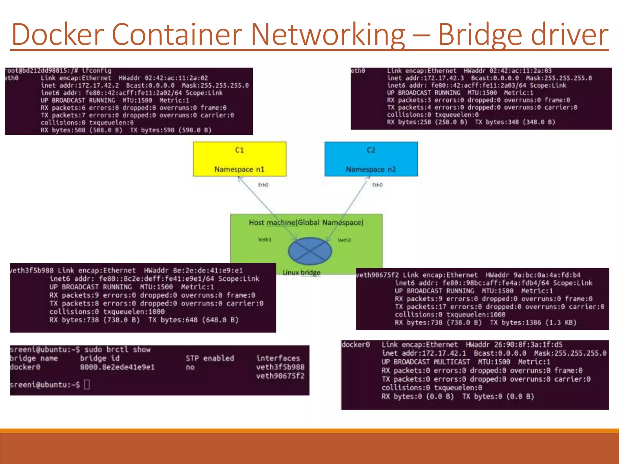 Docker Container Networking – Bridge driver
 