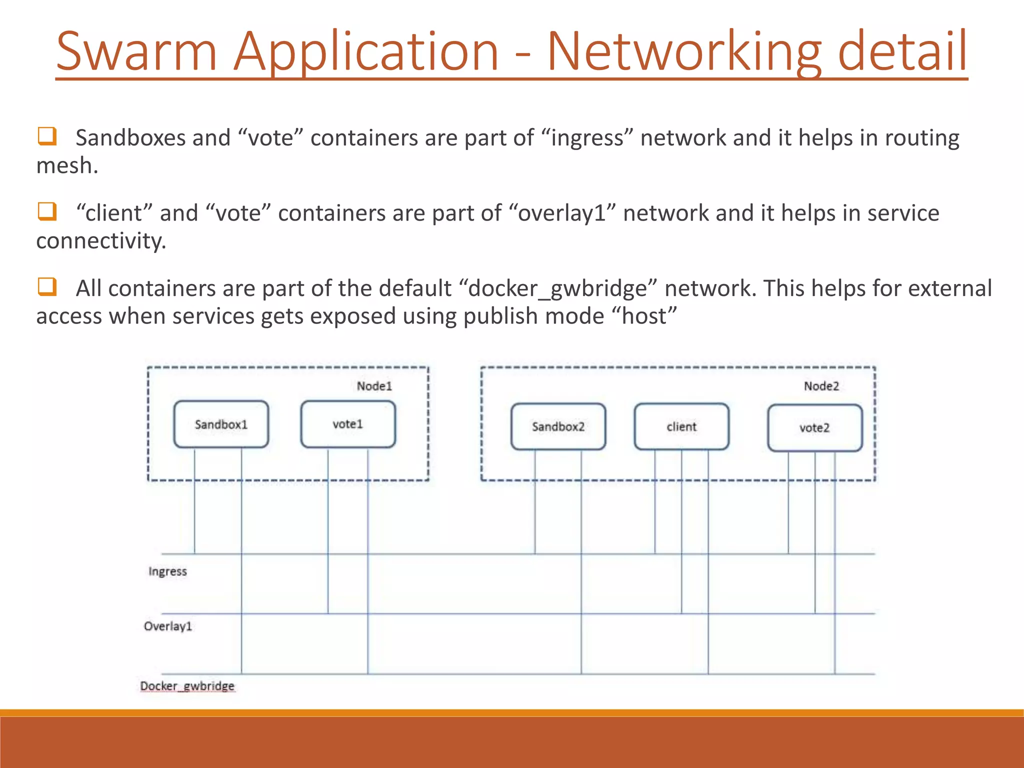 Swarm Application - Networking detail
 Sandboxes and “vote” containers are part of “ingress” network and it helps in routing
mesh.
 “client” and “vote” containers are part of “overlay1” network and it helps in service
connectivity.
 All containers are part of the default “docker_gwbridge” network. This helps for external
access when services gets exposed using publish mode “host”
 