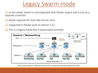  In this mode, Swarm is not integrated with Docker engine and it runs as a
separate container.
 Needs separate KV store like Consul, etcd.
 Supported in Docker prior to version 1.12
 This is a legacy mode that is deprecated currently
Legacy Swarm mode
https://www.slideshare.net/Docker/docker-online-meetup-28-productionready-docker-swarm
 