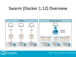 Container Orchestration | PPTX