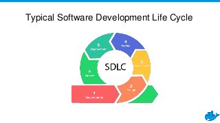 Typical Software Development Life Cycle
 