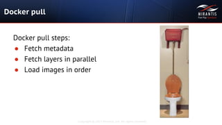 Copyright © 2015 Mirantis, Inc. All rights reserved
Docker pull
Docker pull steps:
● Fetch metadata
● Fetch layers in parallel
● Load images in order
 